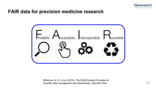 12
FAIR data for precision medicine research
Wilkinson, M. D., et al. (2016). The FAIR Guiding Principles for
scientific d...