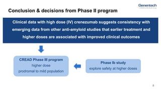 Conclusion & decisions from Phase II program
8
CREAD Phase III program
higher dose
prodromal to mild population
Clinical d...