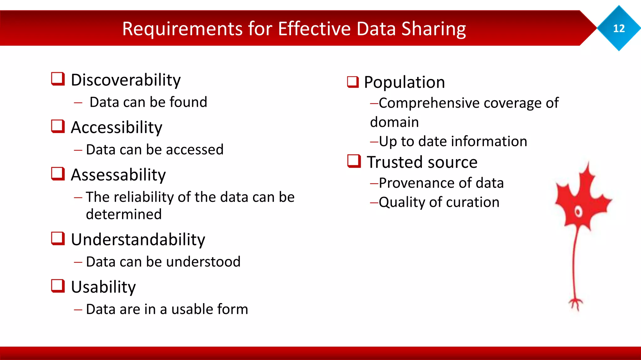 Requirements for Effective Data Sharing 12
 Discoverability
 Data can be found
 Accessibility
 Data can be accessed
 Assessability
 The reliability of the data can be
determined
 Understandability
 Data can be understood
 Usability
 Data are in a usable form
 Population
Comprehensive coverage of
domain
Up to date information
 Trusted source
Provenance of data
Quality of curation
 