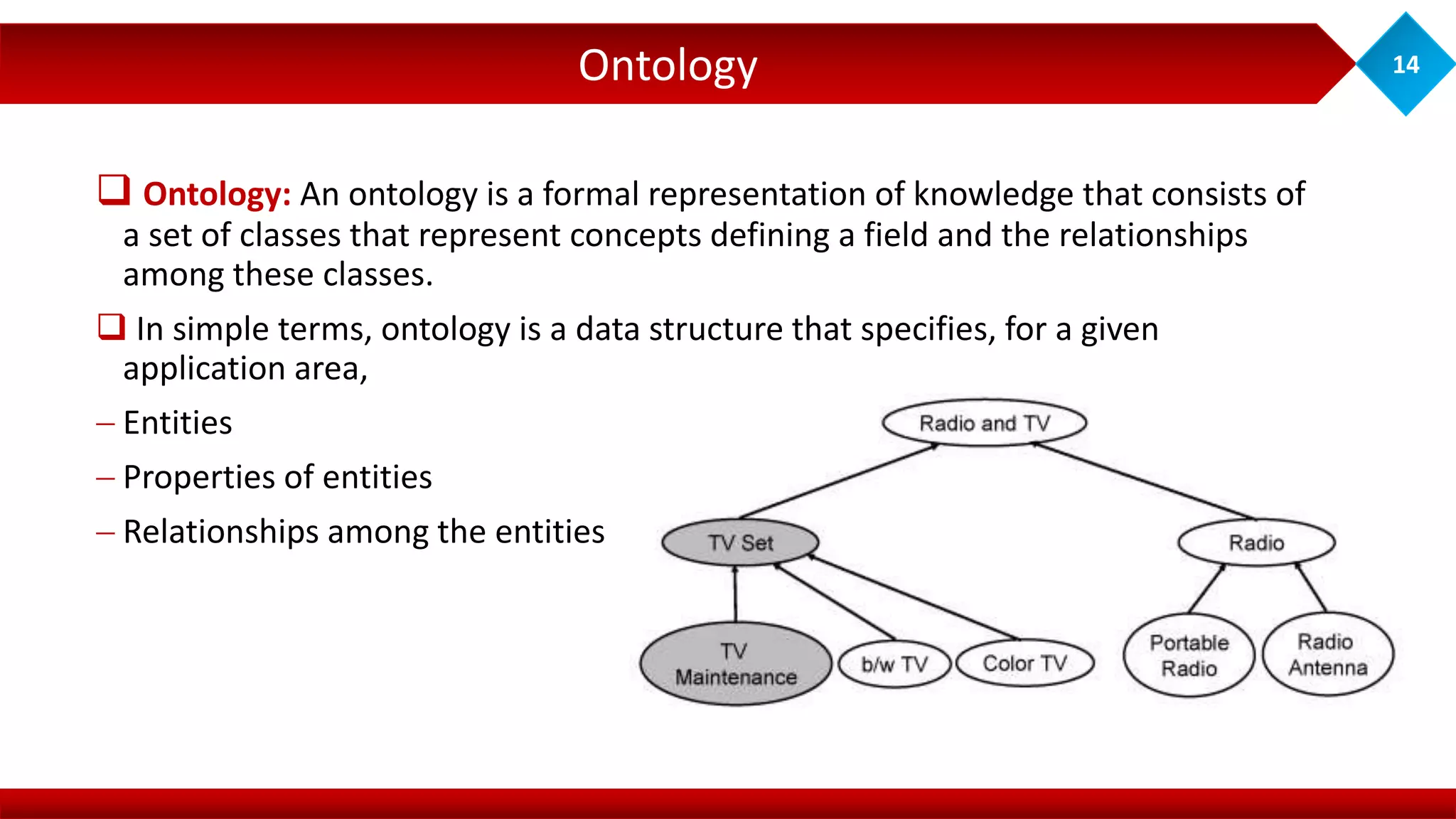 Ontology 14
 Ontology: An ontology is a formal representation of knowledge that consists of
a set of classes that represent concepts defining a field and the relationships
among these classes.
 In simple terms, ontology is a data structure that specifies, for a given
application area,
 Entities
 Properties of entities
 Relationships among the entities
 