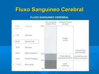 Fluxo Sanguíneo Cerebral
     FLUXO SANGUINEO CEREBRAL
 