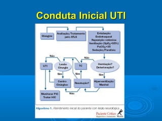 Conduta Inicial UTI
 