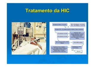 Tratamento da HIC
 