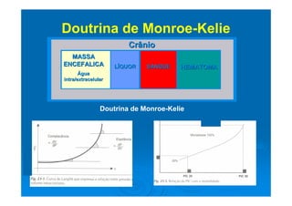 Doutrina de Monroe-Kelie
                        Crânio
  MASSA
ENCEFALICA           LÍQUOR   SANGUE   HEMATOMA
       Água
intra/extracelular




                Doutrina de Monroe-Kelie
 