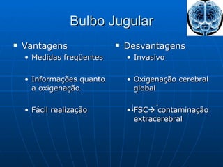 Bulbo Jugular Vantagens Medidas freqüentes Informações quanto a oxigenação Fácil realização Desvantagens Invasivo Oxigenação cerebral global FSC   contaminação extracerebral 