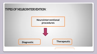 TYPES OF NEUROINTERVENTION:
Neurointerventional
procedures
Diagnostic Therapeutic
 