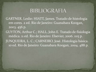 GARTNER, Leslie; HIATT, James. Tratado de histologia
  em cores. 2 ed. Rio de Janeiro: Guanabara Koogan,
  2003. 456 p.
GUYTON, Arthur C.; HALL, John E. Tratado de fisiologia
  médica. 11 ed. Rio de Janeiro: Elsevier, 2006. 1115 p.
JUNQUEIRA, L. C.; CARNEIRO, José. Histologia básica.
  10 ed. Rio de Janeiro: Guanabara Koogan, 2004. 488 p.
 