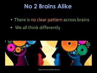 No 2 Brains Alike
• There is no clear pattern across brains
• We all think differently
http://concentricleadership.com
 