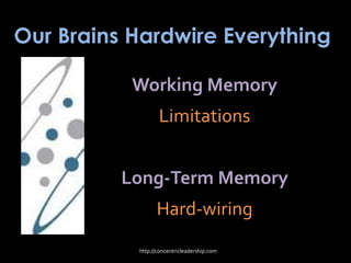 Our Brains Hardwire Everything
Working Memory
Limitations
Long-Term Memory
Hard-wiring
http://concentricleadership.com
 