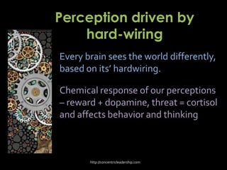 Perception driven by
hard-wiring
Every brain sees the world differently,
based on its’ hardwiring.
Chemical response of our perceptions
– reward + dopamine, threat = cortisol
and affects behavior and thinking
http://concentricleadership.com
 