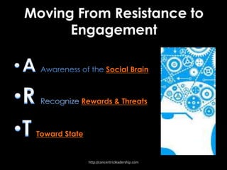 Moving From Resistance to
Engagement
http://concentricleadership.com
 
