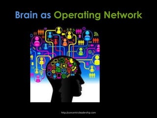 Brain as Operating Network
http://concentricleadership.com
 