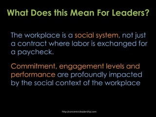 What Does this Mean For Leaders?
The workplace is a social system, not just
a contract where labor is exchanged for
a paycheck.
Commitment, engagement levels and
performance are profoundly impacted
by the social context of the workplace
http://concentricleadership.com
 