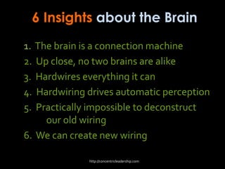 6 Insights about the Brain
1. The brain is a connection machine
2. Up close, no two brains are alike
3. Hardwires everything it can
4. Hardwiring drives automatic perception
5. Practically impossible to deconstruct
our old wiring
6. We can create new wiring
http://concentricleadership.com
 