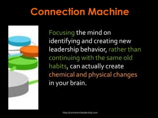 Connection Machine
Focusing the mind on
identifying and creating new
leadership behavior, rather than
continuing with the same old
habits, can actually create
chemical and physical changes
in your brain.
http://concentricleadership.com
 