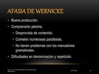 AFASIA DE WERNICKE
24/07/2020
M.SC. LIC. JAVIER MENDIETA PAZ PSICÓLOGO
(MPGJ58-97)
41
• Buena producción.
• Comprensión pésima.
• Desprovista de contenido.
• Cometen numerosas parafasias.
• No tienen problemas con los marcadores
gramaticales.
• Dificultades en denominación y repetición.
 