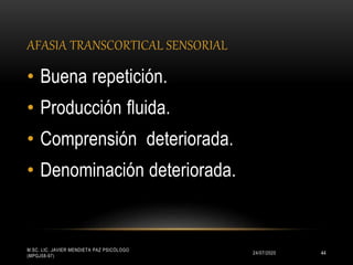 AFASIA TRANSCORTICAL SENSORIAL
24/07/2020
M.SC. LIC. JAVIER MENDIETA PAZ PSICÓLOGO
(MPGJ58-97)
44
• Buena repetición.
• Producción fluida.
• Comprensión deteriorada.
• Denominación deteriorada.
 
