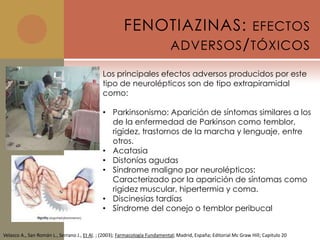 FENOTIAZINAS: EFECTOS
                                                            ADVERSOS / TÓXICOS

                                              Los principales efectos adversos producidos por este
                                              tipo de neurolépticos son de tipo extrapiramidal
                                              como:

                                              • Parkinsonismo: Aparición de síntomas similares a los
                                                de la enfermedad de Parkinson como temblor,
                                                rigidez, trastornos de la marcha y lenguaje, entre
                                                otros.
                                              • Acatasia
                                              • Distonías agudas
                                              • Síndrome maligno por neurolépticos:
                                                Caracterizado por la aparición de síntomas como
                                                rigidez muscular, hipertermia y coma.
                                              • Discinesias tardías
                                              • Síndrome del conejo o temblor peribucal


Velasco A., San Román L., Serrano J., Et Al. ; (2003); Farmacología Fundamental; Madrid, España; Editorial Mc Graw Hill; Capitulo 20
 