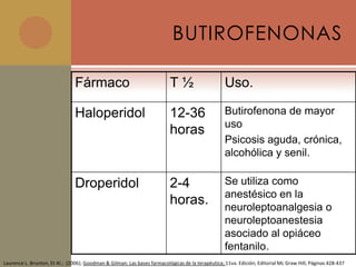 BUTIROFENONAS

                                Fármaco                                   T½                       Uso.

                                Haloperidol                               12-36                    Butirofenona de mayor
                                                                                                   uso
                                                                          horas
                                                                                                   Psicosis aguda, crónica,
                                                                                                   alcohólica y senil.

                                Droperidol                                2-4                      Se utiliza como
                                                                                                   anestésico en la
                                                                          horas.                   neuroleptoanalgesia o
                                                                                                   neuroleptoanestesia
                                                                                                   asociado al opiáceo
                                                                                                   fentanilo.
Laurence L. Brunton, Et Al.; (2006); Goodman & Gilman: Las bases farmacológicas de la terapéutica; 11va. Edición; Editorial Mc Graw Hill; Páginas 428-437
 