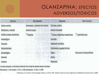 OLANZAPINA: EFECTOS
                                      ADVERSOS / TÓXICOS




Velázquez; P. Lorenzo; Farmacología Básica y clínica 18ª Edición; Buenos Aires Argentina; Ed Médica Panamericana; 2008
 