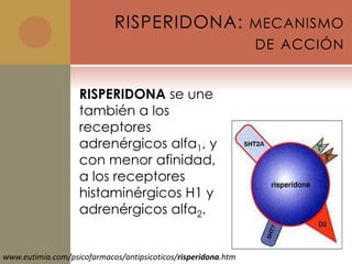 RISPERIDONA: MECANISMO
                                                               DE ACCIÓN


                   RISPERIDONA se une
                   también a los
                   receptores
                   adrenérgicos alfa1, y
                   con menor afinidad,
                   a los receptores
                   histaminérgicos H1 y
                   adrenérgicos alfa2.


www.eutimia.com/psicofarmacos/antipsicoticos/risperidona.htm
 