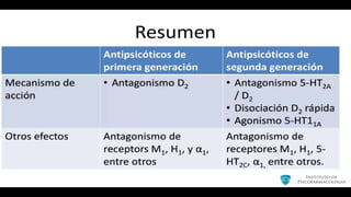 Neurobiologia y Mecanismo de Accion de los Antispsicoticos.