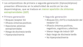 Neurobiologia y Mecanismo de Accion de los Antispsicoticos.