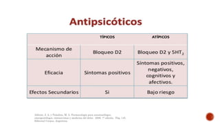 Aldrete, J. A. y Paladino, M. A. Farmacología para anestesiólogos,
emergentólogos, intensivistas y medicina del dolor. 2006. 1ª edición. Pág. 145.
Editorial Corpus. Argentina.
 