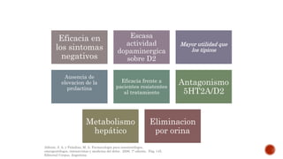 Eficacia en
los sintomas
negativos
Escasa
actividad
dopaminergica
sobre D2
Mayor utilidad que
los tipicos
Ausencia de
elevacion de la
prolactina
Eficacia frente a
pacientes resistentes
al tratamiento
Antagonismo
5HT2A/D2
Metabolismo
hepático
Eliminacion
por orina
Aldrete, J. A. y Paladino, M. A. Farmacología para anestesiólogos,
emergentólogos, intensivistas y medicina del dolor. 2006. 1ª edición. Pág. 145.
Editorial Corpus. Argentina.
 
