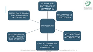 FARMACODINAMIA
OCUPAN LOS
RECEPTORES DE
DOPAMINA D2
RECEPTORES DE
SEROTONINA
ACTUAN COMO
ANTAGONISTAS
5-HT2, A-1-ADRENERGICOS,
COLINERGICOS E
HISTAMINÉRGICOS H1
ANTISEROTONÍNICOS,
ANTIHISTAMINICOS Y
BLOQ GANGLIONAR
TARDAN DIAS A SEMANAS
Y SU POTENCIA DEPENDE
DE LA ACTIVIDAD
FARMACOLOGIA PARA ANESTESIOLOGOS P. ALDRETE. CAPITULO 10- FARMACOS NEUROLÉPTICOS PP
138-148
 