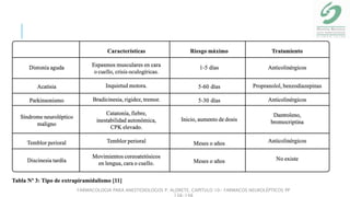 FARMACOLOGIA PARA ANESTESIOLOGOS P. ALDRETE. CAPITULO 10- FARMACOS NEUROLÉPTICOS PP
138-148
 