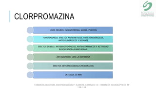 CLORPROMAZINA
USOS: DELIRIO, ESQUIZOFRENIA, MANIA, PSICOSIS
FENOTIACINICO: EFECTOS ANTIEMETICOS, ANTI ADRENERGICOS,
ANTICOLINERGICOS Y SEDANTE
EFECTOS DEBILES: ANTISEROTONÍNICOS, ANTIHISTAMINICOS Y ACTIVIDAD
BLOQUEADORA GANGLIONAR.
ANTAGONISMO CON LA DOPAMINA
EFECTOS EXTRAPIDAMIDALES MODERADOS
LATENCIA 30 MIN
FARMACOLOGIA PARA ANESTESIOLOGOS P. ALDRETE. CAPITULO 10- FARMACOS NEUROLÉPTICOS PP
138-148
 