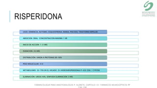 RISPERIDONA
USOS: DEMENCIA, AUTISMO, ESQUIZOFRENIA, MANIA, PSICOSIS, TRASTORNO BIPOLAR.
ABSOCION: ORAL CONCENTRACION MAXIMA 1 HR
INICIO DE ACCION: 1-3 HRS
DURACION: 24 HRS
DISTRIBUCIÓN: UNION A PROTEINAS 80-90%
PESO MOLECULAR: 410
METABOLISMO: 30-70% EN EL HIGADO (9-HIDROXIRISPERIDONA) P-450 2D6// CYP2D6
ELIMINACIÓN: URESIS 40%, SEMIVIDA ELIMINACION 3 HRS
FARMACOLOGIA PARA ANESTESIOLOGOS P. ALDRETE. CAPITULO 10- FARMACOS NEUROLÉPTICOS PP
138-148
 