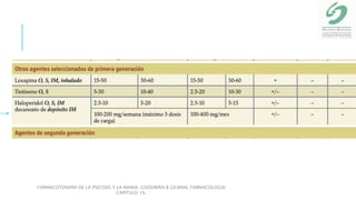 FARMACOTERAPIA DE LA PSICOSIS Y LA MANIA. GOODMAN & GILMAN, FARMACOLOGIA
CAPITULO 16.
 