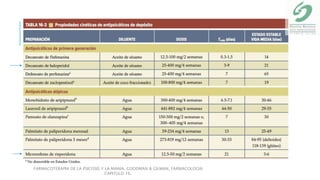 FARMACOTERAPIA DE LA PSICOSIS Y LA MANIA. GOODMAN & GILMAN, FARMACOLOGIA
CAPITULO 16.
 
