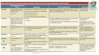 FARMACOTERAPIA DE LA PSICOSIS Y LA MANIA. GOODMAN & GILMAN, FARMACOLOGIA
CAPITULO 16.
 