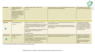 FARMACOTERAPIA DE LA PSICOSIS Y LA MANIA. GOODMAN & GILMAN, FARMACOLOGIA CAPITULO 16.
 