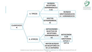 CLASIFICACIO
N
A. TIPICOS
BLOQUEA
RECEPTORES
DOPAMINERGICO
S D2
BLOQUEA
SEROTONINERGICOS
A-1 ADRENERGICOS
EFECTOS
EXTRAPIRAMIDAL
ES
A. ATIPICOS
ANTAGONISMO
SELECTIVO DE
RECEPTORES
DOPAMINERGICOS
D2
ANTAGONISM
O DE
SEROTONINA
5HT2A Y
5HT1A
MAYOR BLOQUEO
DE RECEPTORES D4
DE LA DOPAMINA
FARMACOLOGIA PARA ANESTESIOLOGOS P. ALDRETE. CAPITULO 10- FARMACOS NEUROLÉPTICOS PP
138-148
 
