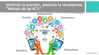 Confía
CohesionaClarifica
Comunica
Celebra
Coherencia
 
