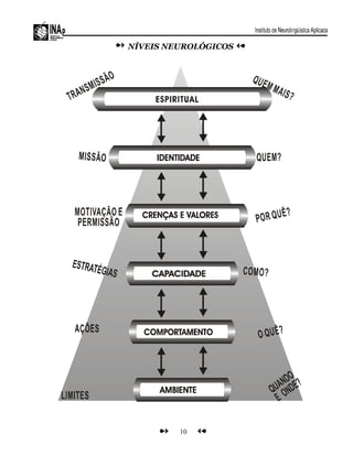 NÍVEIS NEUROLÓGICOS
10
 