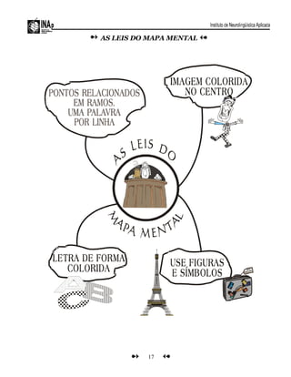 AS LEIS DO MAPA MENTAL
17
 