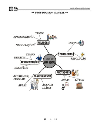 USOS DO MAPA MENTAL
H o je
é d ia
d e
a u la
18
 