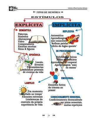 TIPOS DE MEMÓRIA
20
 