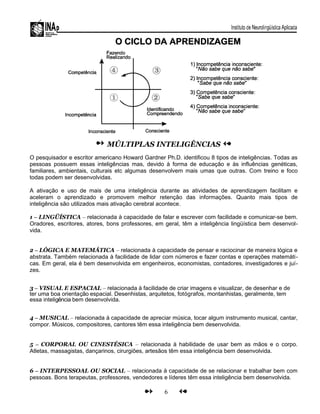 MÚLTIPLAS INTELIGÊNCIAS
O pesquisador e escritor americano Howard Gardner Ph.D. identificou 8 tipos de inteligências. Todas as
pessoas possuem essas inteligências mas, devido à forma de educação e às influências genéticas,
familiares, ambientais, culturais etc algumas desenvolvem mais umas que outras. Com treino e foco
todas podem ser desenvolvidas.
A ativação e uso de mais de uma inteligência durante as atividades de aprendizagem facilitam e
aceleram o aprendizado e promovem melhor retenção das informações. Quanto mais tipos de
inteligência são utilizados mais ativação cerebral acontece.
1 – LINGÜÍSTICA – relacionada à capacidade de falar e escrever com facilidade e comunicar-se bem.
Oradores, escritores, atores, bons professores, em geral, têm a inteligência lingüística bem desenvol-
vida.
2 – LÓGICA E MATEMÁTICA – relacionada à capacidade de pensar e raciocinar de maneira lógica e
abstrata. Também relacionada à facilidade de lidar com números e fazer contas e operações matemáti-
cas. Em geral, ela é bem desenvolvida em engenheiros, economistas, contadores, investigadores e juí-
zes.
3 – VISUAL E ESPACIAL – relacionada à facilidade de criar imagens e visualizar, de desenhar e de
ter uma boa orientação espacial. Desenhistas, arquitetos, fotógrafos, montanhistas, geralmente, tem
essa inteligência bem desenvolvida.
4 – MUSICAL – relacionada à capacidade de apreciar música, tocar algum instrumento musical, cantar,
compor. Músicos, compositores, cantores têm essa inteligência bem desenvolvida.
5 – CORPORAL OU CINESTÉSICA – relacionada à habilidade de usar bem as mãos e o corpo.
Atletas, massagistas, dançarinos, cirurgiões, artesãos têm essa inteligência bem desenvolvida.
6 – INTERPESSOAL OU SOCIAL – relacionada à capacidade de se relacionar e trabalhar bem com
pessoas. Bons terapeutas, professores, vendedores e líderes têm essa inteligência bem desenvolvida.
6
 