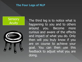 The third leg is to notice what is 
happening to you and to others 
around you. Become more 
curious and aware of the effects 
and impact of what you do. Only 
then will you truly know if you 
are on course to achieve your 
goal. You can then use this 
feedback to adjust what you are 
doing. 
Sensory 
Acuity 
 
