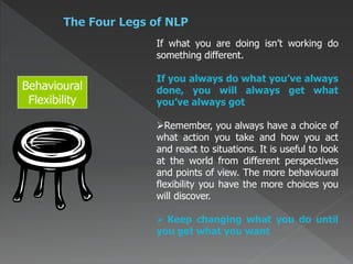 If what you are doing isn’t working do 
something different. 
If you always do what you’ve always 
done, you will always get what 
you’ve always got 
Remember, you always have a choice of 
what action you take and how you act 
and react to situations. It is useful to look 
at the world from different perspectives 
and points of view. The more behavioural 
flexibility you have the more choices you 
will discover. 
 Keep changing what you do until 
you get what you want 
Behavioural 
Flexibility 
 