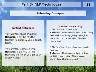 Part 3- NLP Techniques 11
Context Reframing
* My partner is too stubborn.
Reframe: I bet he has the
tenacity to stand by you in tough
times.
* My partner works all time.
Reframe: I bet you will be
thanking him when you get your
dream home.
Content Reframing
* My husband is too lazy.
Reframe: That means that he is pretty
laid back and easy going. Imagine
living with a ruthless hard-headed
character!
* My husband is ruthless and hard-
headed.
Reframe: That means that he has
ambition and drive. Many women
would love that in a man!
Reframing Examples
 