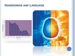 BAMLichtheim’s House Model 1885Wernicke-Lichtheim’s Connectionism 