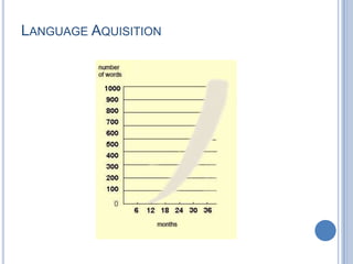 The dual-stream model of the functional anatomy of languageHickok, Gregory & David Poeppel. 2007. The cortical organization of speech processing.Nature Reviews Neuroscience 8, 393–402.