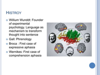 HistroyWilliumWunddt: Founder of experimental psychology. Language as mechanism to transform thought into sentenceGall: Phrenology Broca : First case of expressive aphasiaWernikes: First case of comprehension aphasia